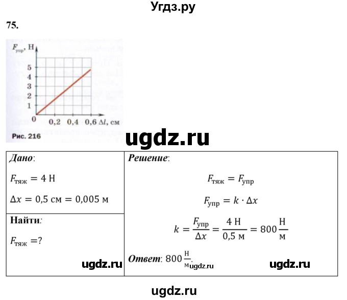 ГДЗ (Решебник к учебнику 2021 (Просвещение)) по физике 7 класс А.В. Перышкин / задача / 75