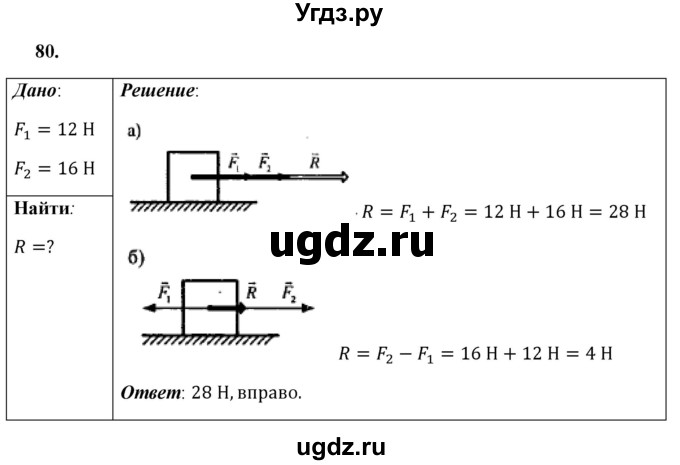 ГДЗ (Решебник к учебнику 2021 (Просвещение)) по физике 7 класс А.В. Перышкин / задача / 80