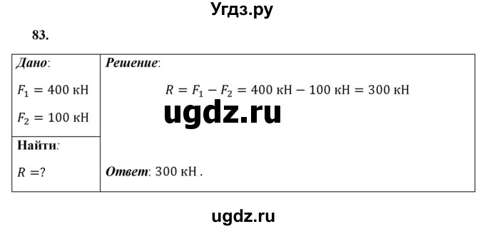 ГДЗ (Решебник к учебнику 2021 (Просвещение)) по физике 7 класс А.В. Перышкин / задача / 83