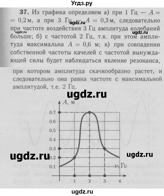 ГДЗ (Решебник №3 к учебнику 2009 (синий учебник)) по физике 9 класс Перышкин А.В. / задача / 37