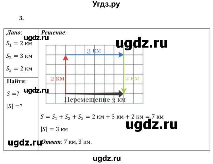 ГДЗ (Решебник к учебнику 2021 (Просвещение)) по физике 9 класс Перышкин А.В. / § 2 / упражнение 2 (2021) / 3