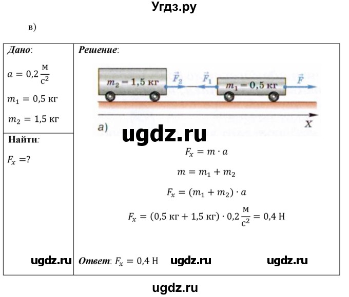ГДЗ (Решебник к учебнику 2021 (Просвещение)) по физике 9 класс Перышкин А.В. / § 12 / упражнение 12 (2021) / 3(продолжение 2)