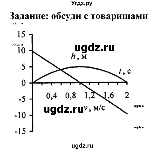 ГДЗ (Решебник к учебнику 2021 (Просвещение)) по физике 9 класс Перышкин А.В. / § 13 / обсуди с товарищами / 1