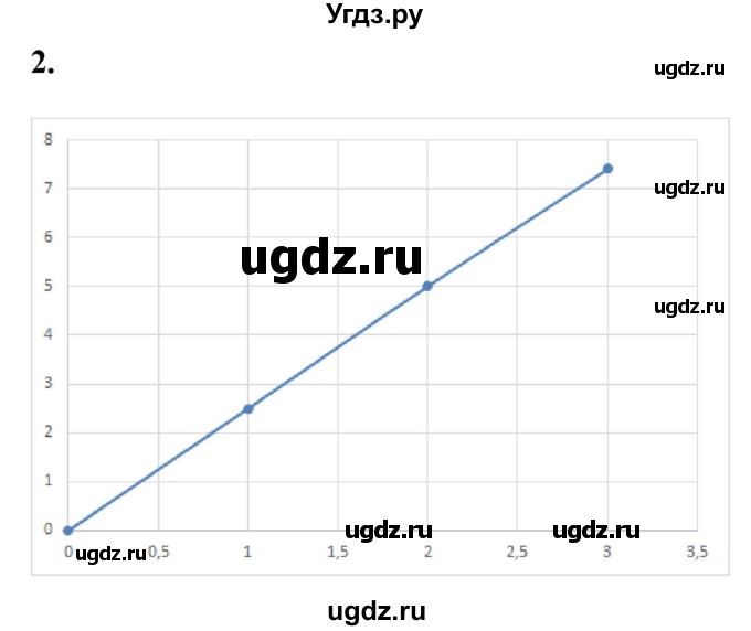 ГДЗ (Решебник к учебнику 2021 (Просвещение)) по физике 9 класс Перышкин А.В. / § 17 / упражнение 17 (2021) / 2