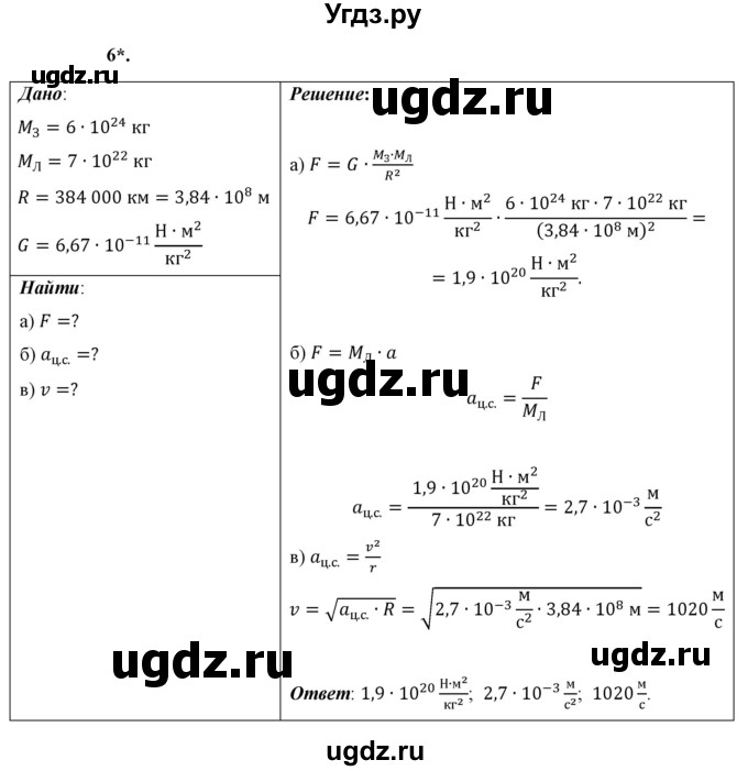 ГДЗ (Решебник к учебнику 2021 (Просвещение)) по физике 9 класс Перышкин А.В. / § 20 / упражнение 20 (2021) / 6