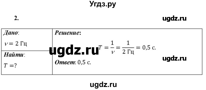 ГДЗ (Решебник к учебнику 2021 (Просвещение)) по физике 9 класс Перышкин А.В. / § 28 / упражнение 28 (2021) / 2
