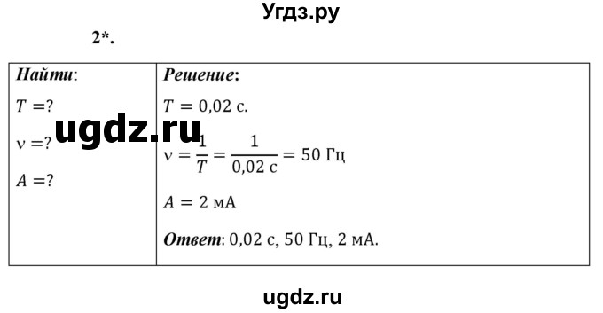 ГДЗ (Решебник к учебнику 2021 (Просвещение)) по физике 9 класс Перышкин А.В. / § 46 / упражнение 43 (2021) / 2