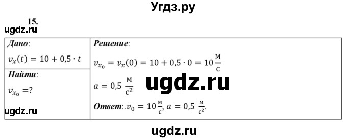 ГДЗ (Решебник к учебнику 2021 (Просвещение)) по физике 9 класс Перышкин А.В. / задача / 15