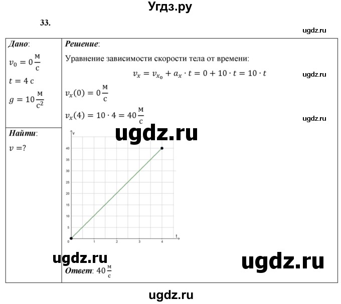 ГДЗ (Решебник к учебнику 2021 (Просвещение)) по физике 9 класс Перышкин А.В. / задача / 33