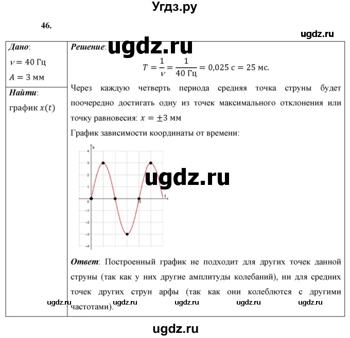 ГДЗ (Решебник к учебнику 2021 (Просвещение)) по физике 9 класс Перышкин А.В. / задача / 46