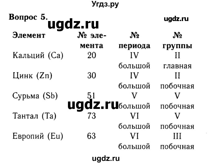 ГДЗ (решебник №2) по химии 8 класс О.С. Габриелян / Введение / § 4. Краткий очерк истории развития химии / 5