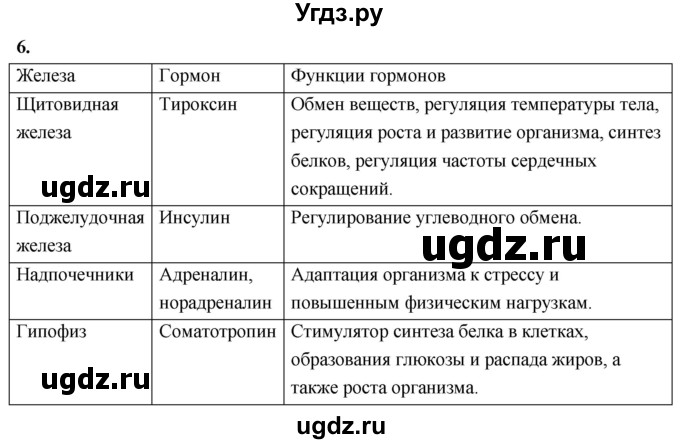 ГДЗ (Решебник 2022) по химии 9 класс О.С. Габриелян / §4 / 6