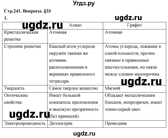 ГДЗ (Решебник 2022) по химии 9 класс О.С. Габриелян / §33 / 1