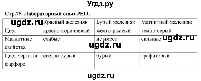 ГДЗ (Решебник 2022) по химии 9 класс О.С. Габриелян / лабораторная работа / 13