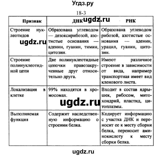 ГДЗ (решебник) по химии 10 класс О.С. Габриелян / Глава вторая. Кислород- и азотсодержащие органические соединения и их природные источники / § 18. Нуклеиновые кислоты / 3