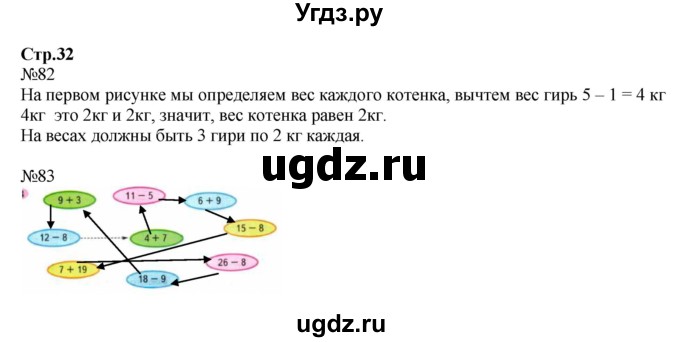 ГДЗ (Решебник №1 к тетради 2016) по математике 2 класс (рабочая тетрадь) Моро М. И. / часть 2 / 32