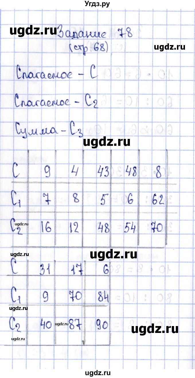 ГДЗ (Решебник №4 к тетради 2016) по математике 2 класс (рабочая тетрадь) Моро М. И. / часть 2 / 68(продолжение 2)