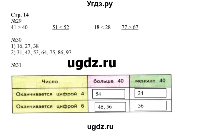 ГДЗ (Решебник к тетради 2023) по математике 2 класс (рабочая тетрадь) Моро М. И. / часть 1 / 14