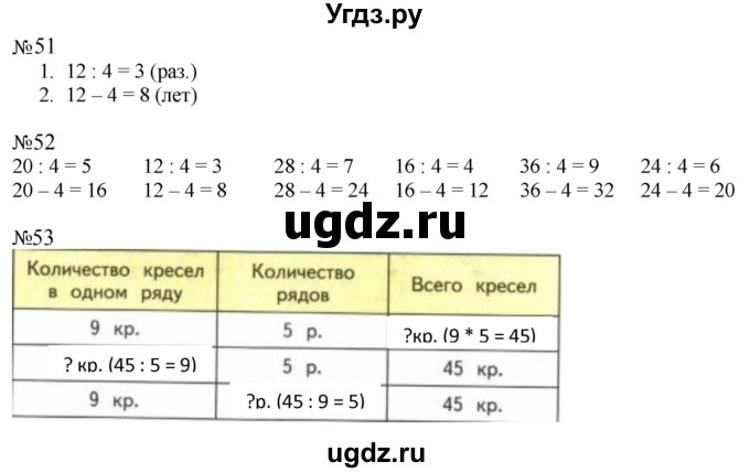 ГДЗ (Решебник к тетради 2023) по математике 2 класс (рабочая тетрадь) Моро М. И. / часть 2 / 68