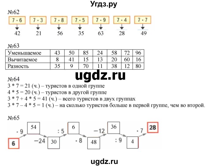 ГДЗ (Решебник к тетради 2023) по математике 2 класс (рабочая тетрадь) Моро М. И. / часть 2 / 71
