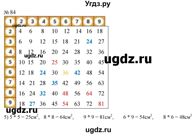 ГДЗ (Решебник к тетради 2023) по математике 2 класс (рабочая тетрадь) Моро М. И. / часть 2 / 77