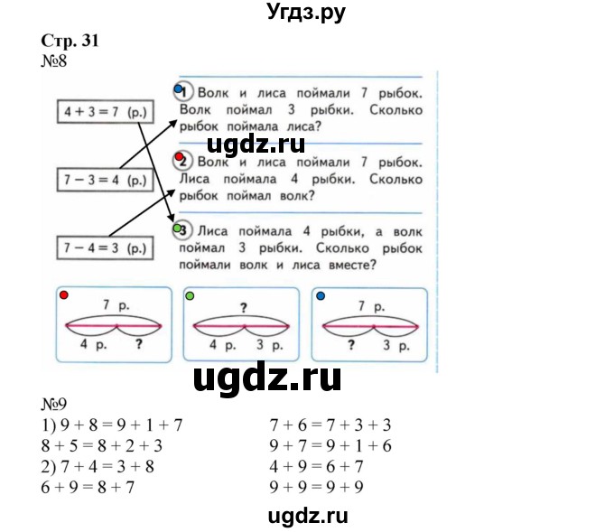 ГДЗ (Решебник №1 к тетради 2016) по математике 2 класс (рабочая тетрадь) Моро М. И. / часть 1 / 31
