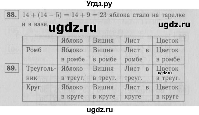 ГДЗ (Решебник №3 к тетради 2016) по математике 2 класс (рабочая тетрадь) Моро М. И. / часть 1 / 58