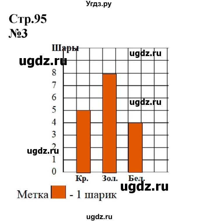 ГДЗ (Решебник к учебнику 2023) по математике 2 класс М.И. Моро / часть 1 / страница 95 (95) / 3