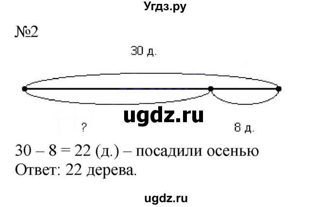 ГДЗ (Решебник к учебнику 2023) по математике 2 класс М.И. Моро / часть 1 / страница 96 / 2