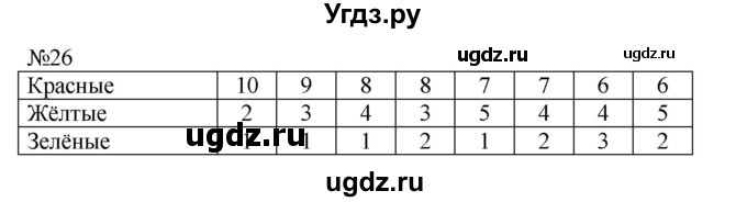ГДЗ (Решебник к учебнику 2023) по математике 2 класс М.И. Моро / часть 2 / страница 15-20 (14) / 26