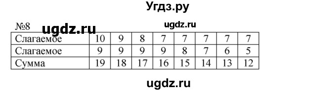 ГДЗ (Решебник №1 к учебнику 2015) по математике 2 класс М.И. Моро / часть 1 / страницы 72-75 (72-75) / 8