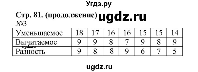 ГДЗ (Решебник №1 к учебнику 2015) по математике 2 класс М.И. Моро / часть 1 / страницы 80-81 (80-81) / 3