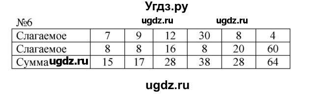 ГДЗ (Решебник №1 к учебнику 2015) по математике 2 класс М.И. Моро / часть 2 / страница 6 (6) / 6