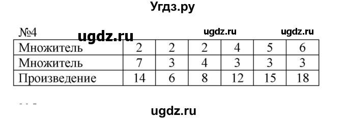 ГДЗ (Решебник №1 к учебнику 2015) по математике 2 класс М.И. Моро / часть 2 / страница 70 (76) / 4