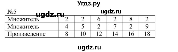 ГДЗ (Решебник №1 к учебнику 2015) по математике 2 класс М.И. Моро / часть 2 / страница 80 (85) / 5