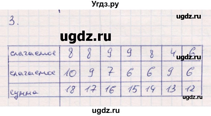 ГДЗ (Решебник №3 к учебнику 2015) по математике 2 класс М.И. Моро / часть 1 / страницы 84-85 (84-85) / 3