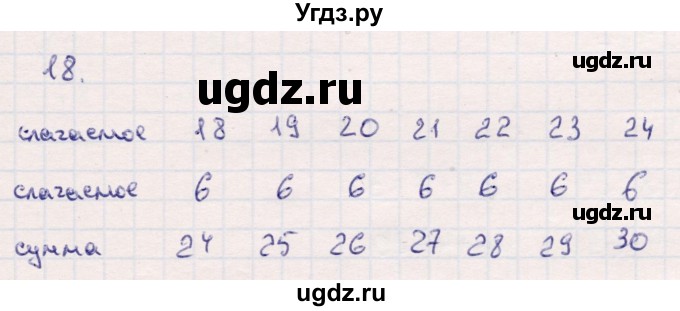 ГДЗ (Решебник №3 к учебнику 2015) по математике 2 класс М.И. Моро / часть 1 / страницы 90-93 (90-93) / 18