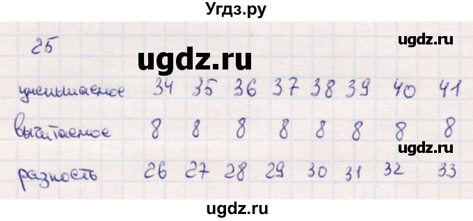 ГДЗ (Решебник №3 к учебнику 2015) по математике 2 класс М.И. Моро / часть 1 / страницы 90-93 (90-93) / 25