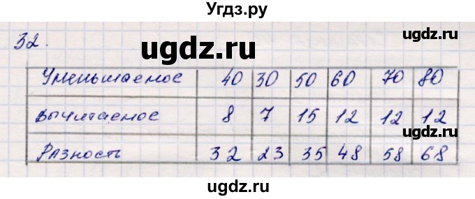 ГДЗ (Решебник №3 к учебнику 2015) по математике 2 класс М.И. Моро / часть 2 / страница 38-39 (40-45) / 32
