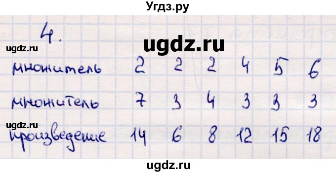 ГДЗ (Решебник №3 к учебнику 2015) по математике 2 класс М.И. Моро / часть 2 / страница 70 (76) / 4