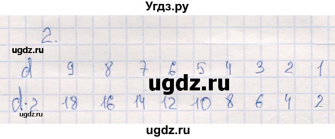 ГДЗ (Решебник №3 к учебнику 2015) по математике 2 класс М.И. Моро / часть 2 / страница 79 (84) / 2