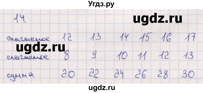 ГДЗ (Решебник №3 к учебнику 2015) по математике 2 класс М.И. Моро / часть 2 / страница 90 (96-99) / 14