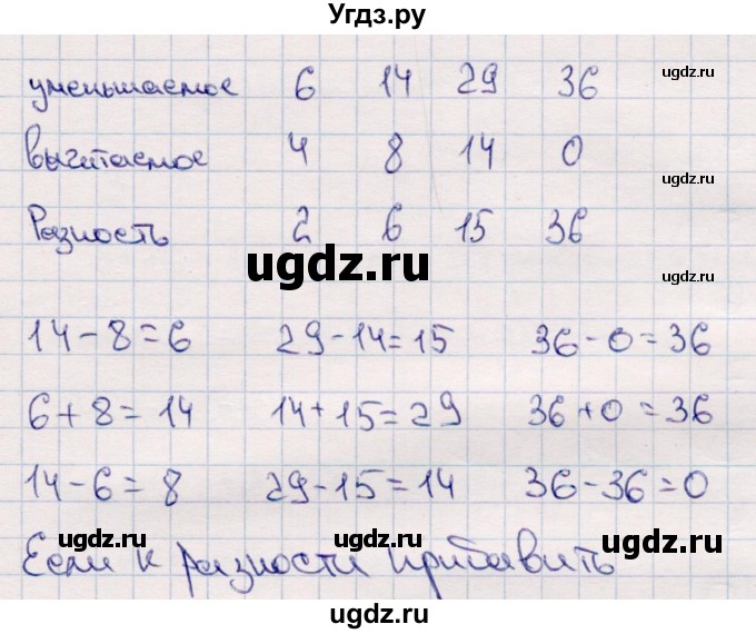 ГДЗ (Решебник №3 к учебнику 2015) по математике 2 класс М.И. Моро / часть 2 / страница 95 (104-106) / 1(продолжение 2)