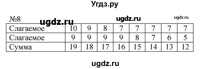ГДЗ (Решебник к учебнику 2023) по математике 2 класс М.И. Моро / часть 1 / страницы 72-75 (72-75) / 8