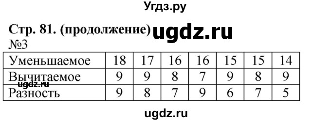 ГДЗ (Решебник к учебнику 2023) по математике 2 класс М.И. Моро / часть 1 / страницы 80-81 (80-81) / 3