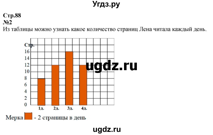 ГДЗ (Решебник к учебнику 2023) по математике 2 класс М.И. Моро / часть 1 / страница 88 (88) / 2