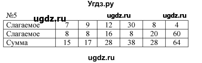ГДЗ (Решебник к учебнику 2023) по математике 2 класс М.И. Моро / часть 1 / страница 96 / 5
