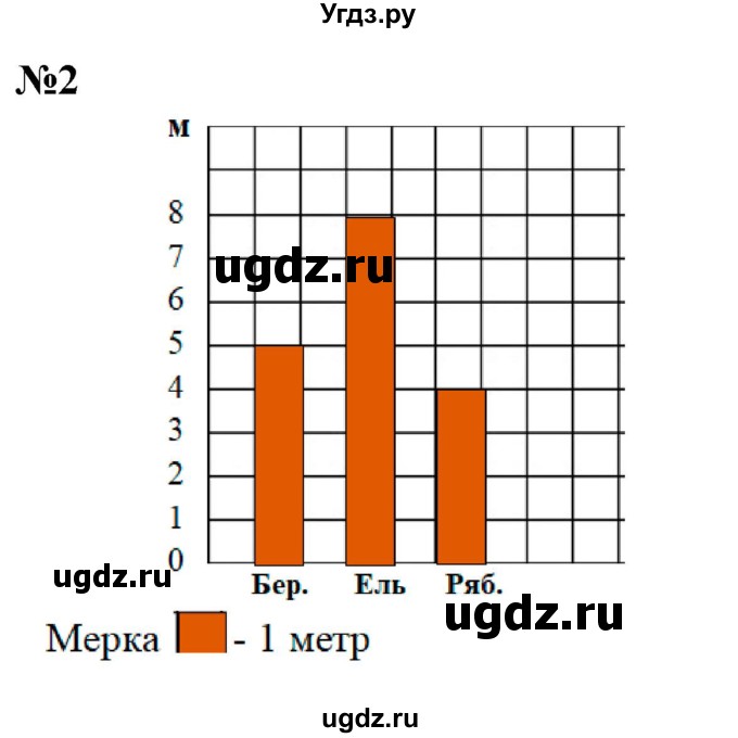 ГДЗ (Решебник к учебнику 2023) по математике 2 класс М.И. Моро / часть 1 / страница 98-99 / 2