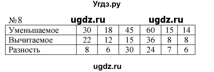 ГДЗ (Решебник к учебнику 2023) по математике 2 класс М.И. Моро / часть 1 / страница 98-99 / 8