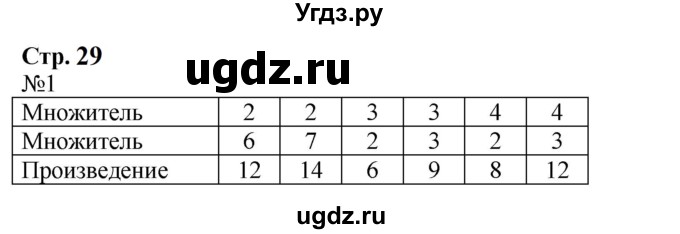 ГДЗ (Решебник к учебнику 2023) по математике 2 класс М.И. Моро / часть 2 / страница 29 (28) / 1